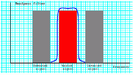 Bandpass.gif (10918 bytes)